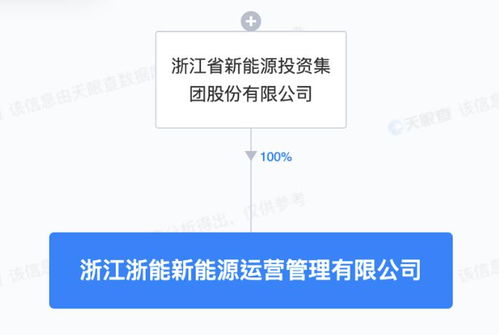 浙江新能成立新能源運(yùn)營管理子公司，專注技術(shù)服務(wù)提升行業(yè)競爭力